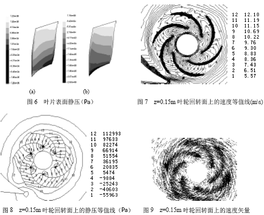 叶轮运转数据分析